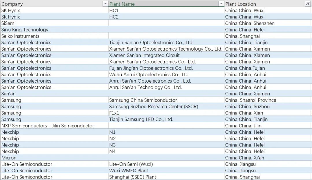 中美半导体全产业链实力对比(附中国和美国晶圆厂完整清单)的图12